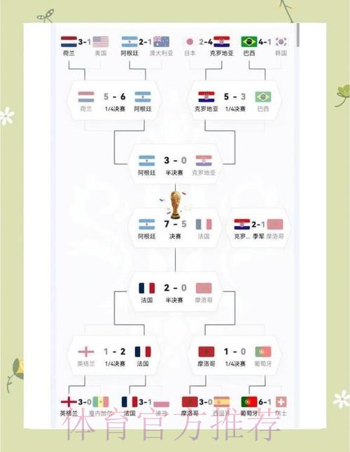 本届世界杯阿根廷德布劳内小组赛形势完整指南 本届世界杯阿根廷德布劳内小组赛形势完整指南