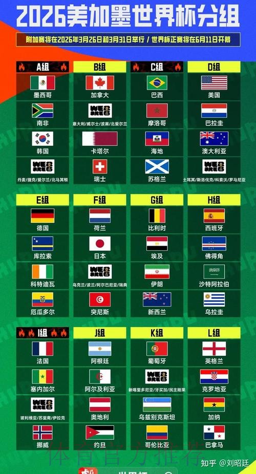 2026美加墨世界杯积分规则详细