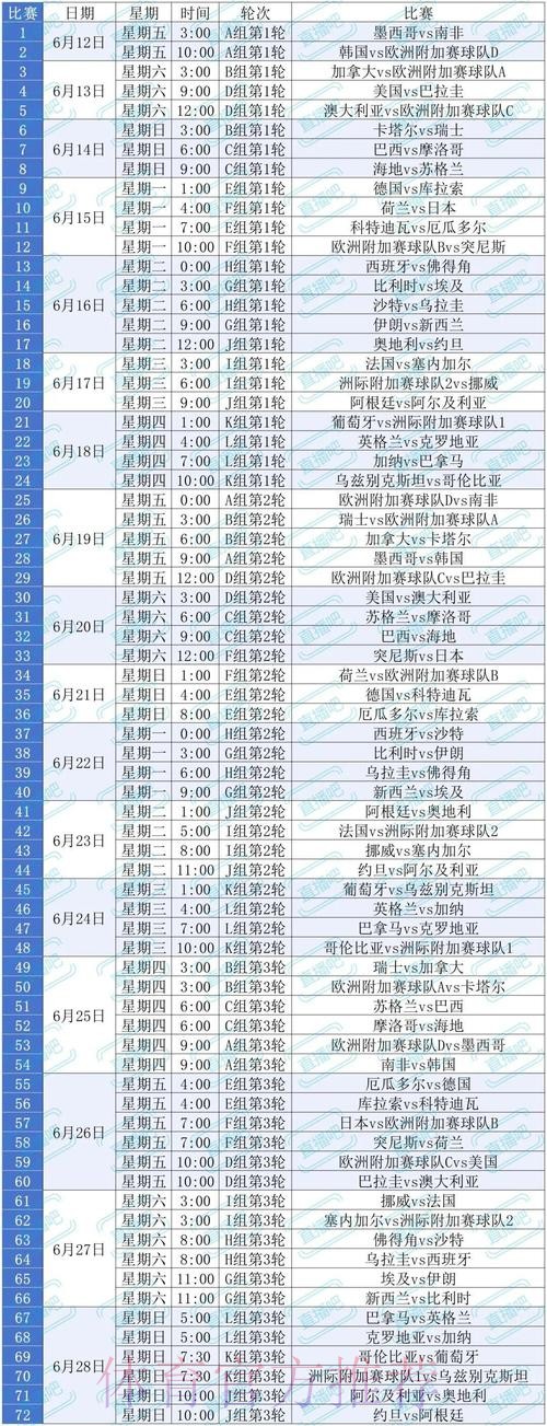 2026美加墨世界杯小组赛积分几点开始