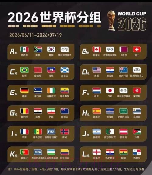 2026美加墨世界杯高清直播分析 2026美加墨世界杯高清直播分析