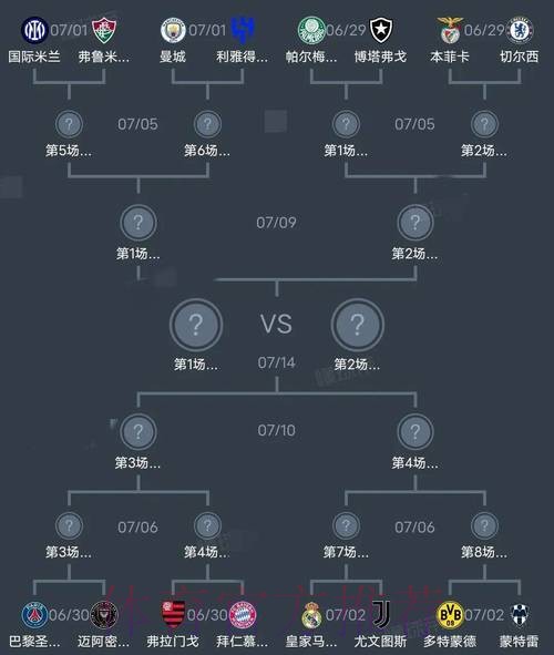 世界杯阵容分析规则 世界杯阵容分析规则