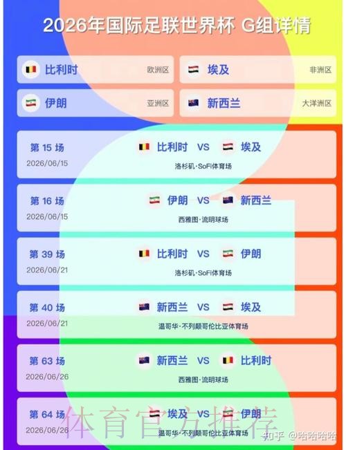 2026美加墨世界杯比分预测靠谱吗 2026美加墨世界杯比分预测靠谱吗