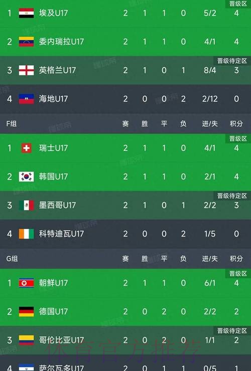 世界杯小组赛积分高清