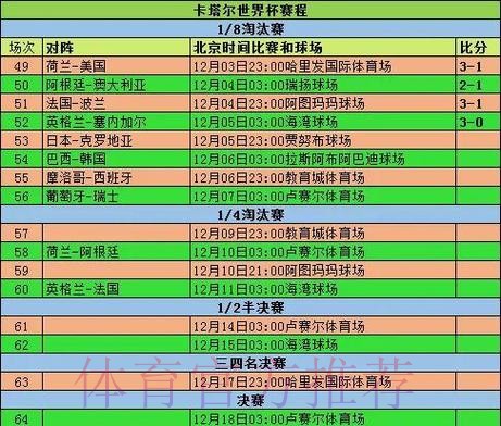 2026世界杯小组赛积分怎么查