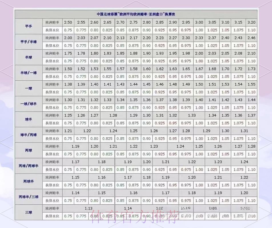 2026世界杯盘口分析怎么查