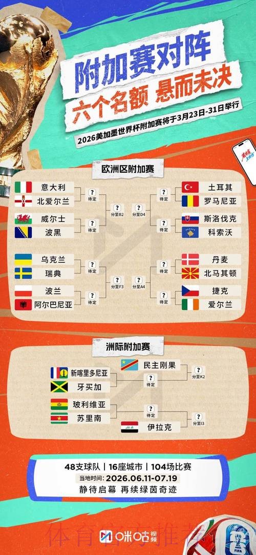 2026世界杯比分是否免费