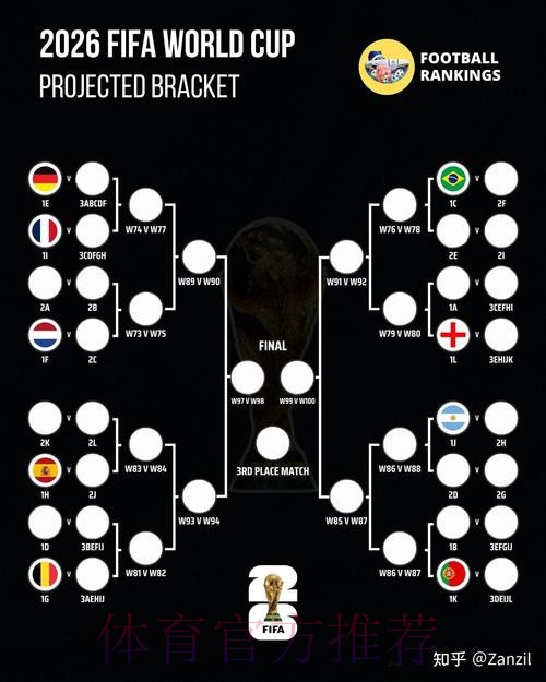 2026世界杯阵容分析入口