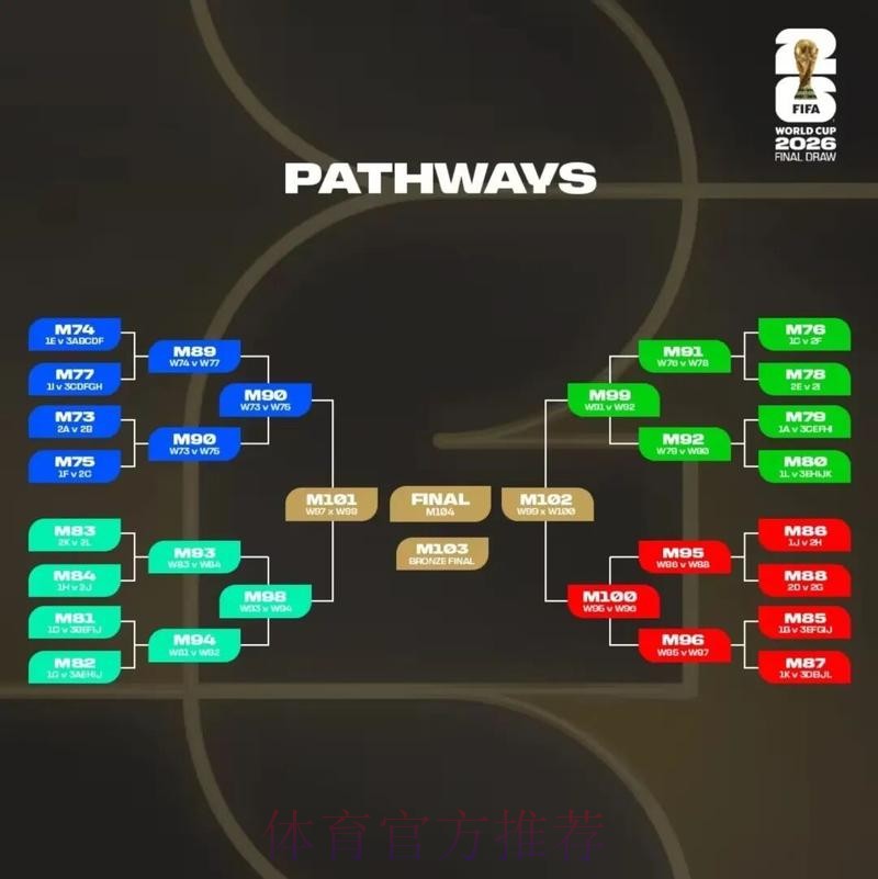2026美加墨世界杯盘口分析哪个平台好 2026美加墨世界杯盘口分析哪个平台好
